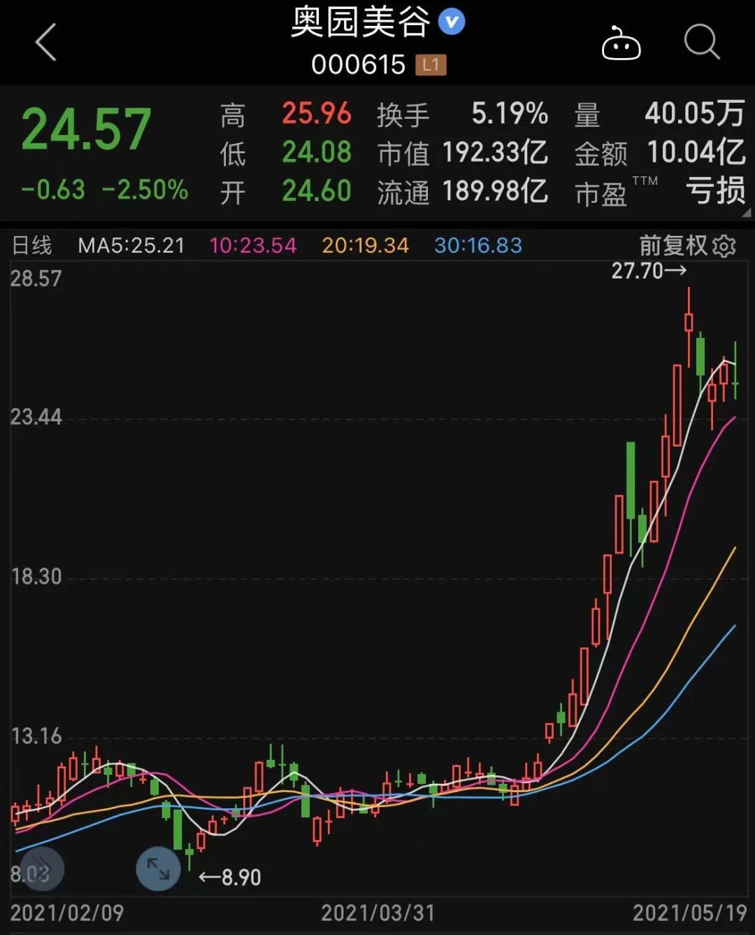 阿里字节投资，“王一博概念股”上市首日大涨48%-邦拓国际官网