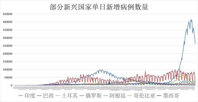 全球疫情动态 5月18日 印度疫情出现好转迹象台湾各级学校停课至5月28日 财经头条 全球疫情动态 5月18日 印度疫情出现好转迹象台湾各级学校停课至5月28日 财经头条