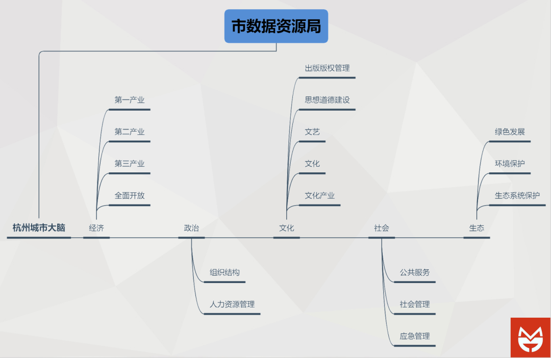 图片来源于城市数据团