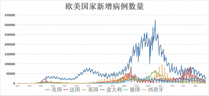 （来源：财联社、Wind）