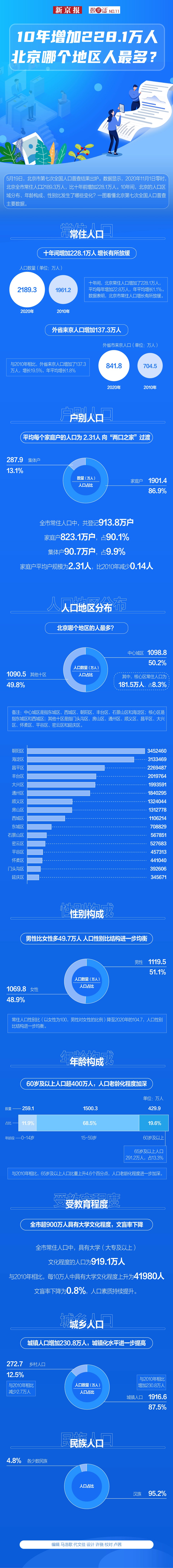  点赞微博 微信