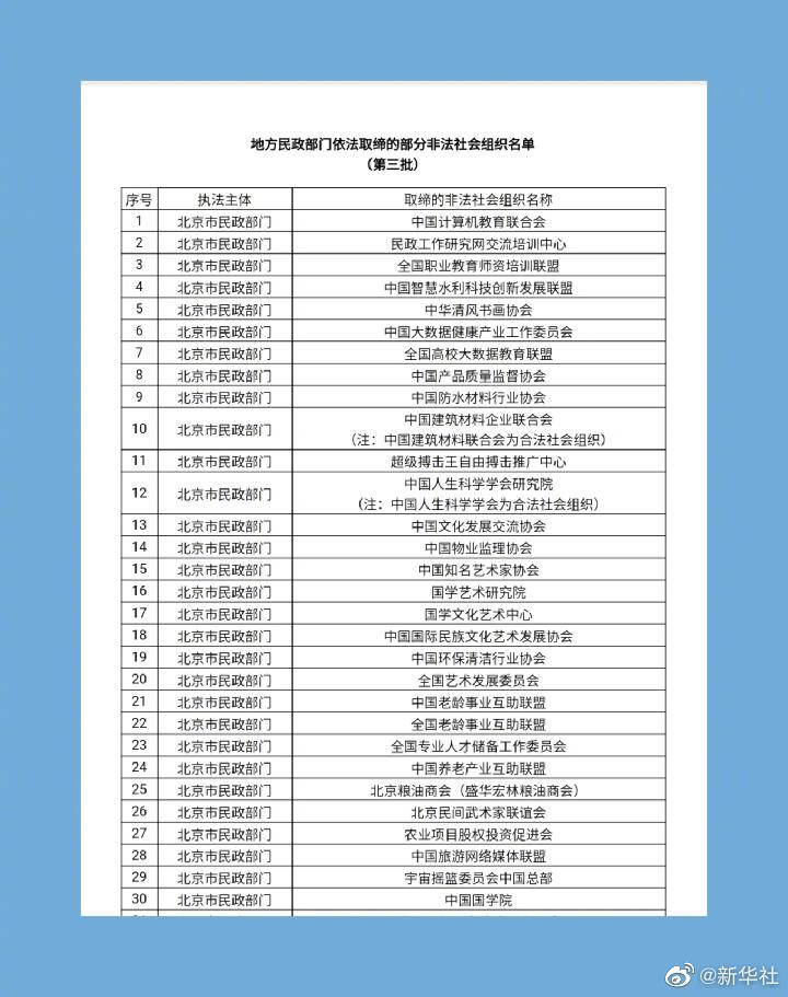 第三批名单！这70家非法社会组织已被取缔，遇到请报警！