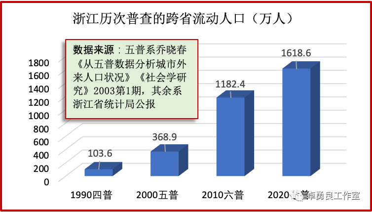 各省人口流动_江苏省各城市人口流动,苏锡宁大增,苏北部分回流、盐城流出加