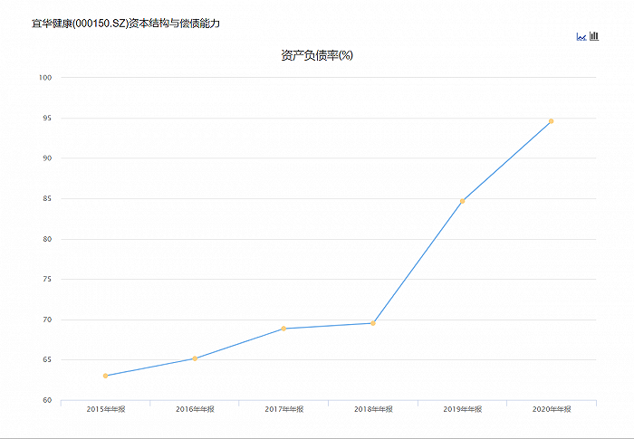 图源:东方财富choice