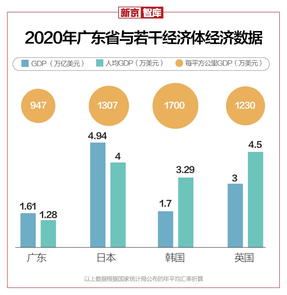 图片来源：新京报制图