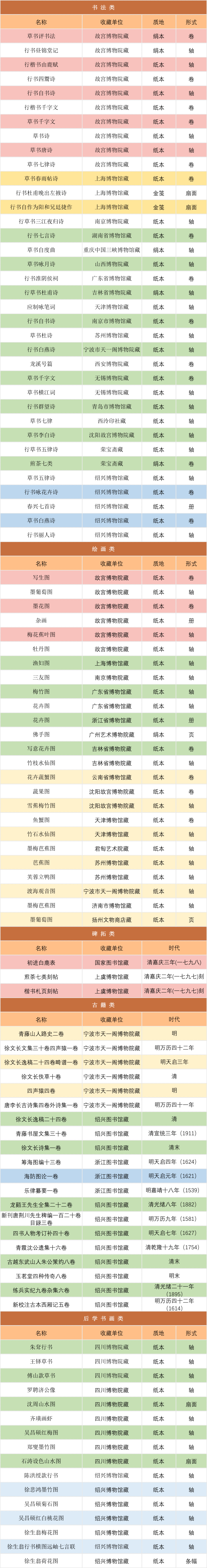 徐渭墨葡萄图轴 纸本 故宫博物院 藏