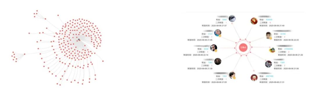 微博以用户节点为基础实现的涟漪式传播示意图&nbsp;