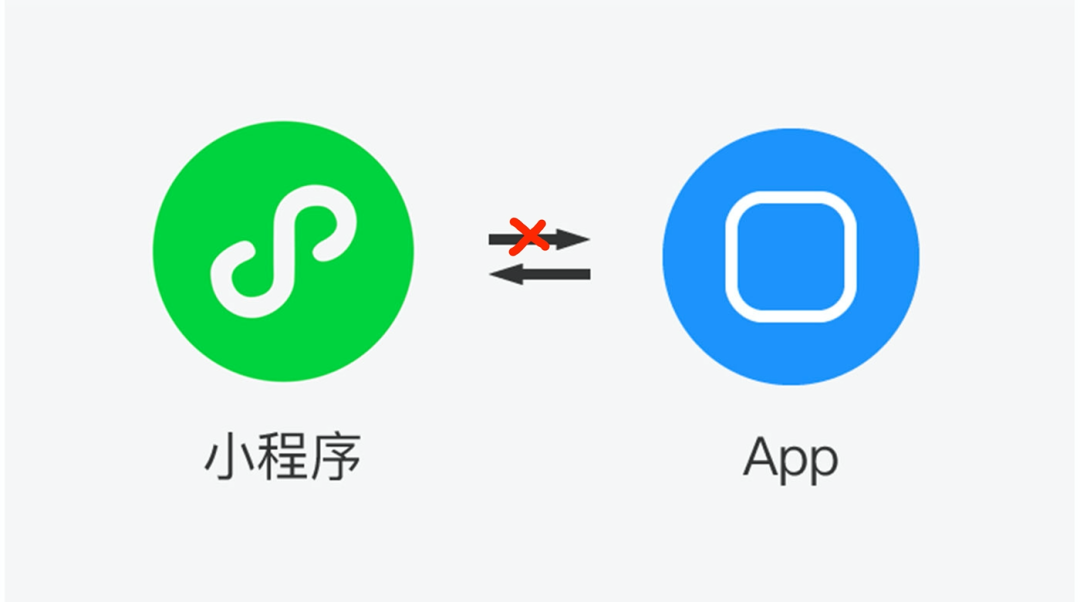 微信小程序不能跳转app阿里小程序入驻后也只能用微信支付