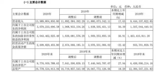 汾酒的新挑战，不仅仅是30%的增长目标