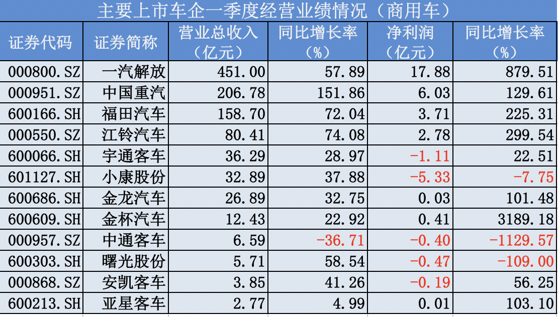 数据来源：wind  制图：澎湃新闻记者 崔珠珠