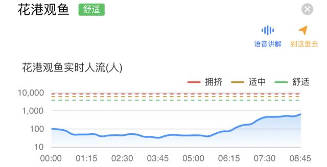 第一批游客已抵达景区！今天9：30，超过31万人次的外地游客分布在杭州各景区休闲区蓝鸢梦想 - Www.slyday.coM