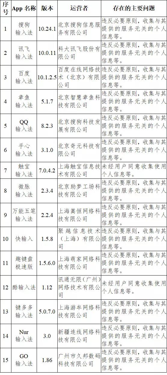 中央网信办通报输入法等33款App违法违规收集使用个人信息情况