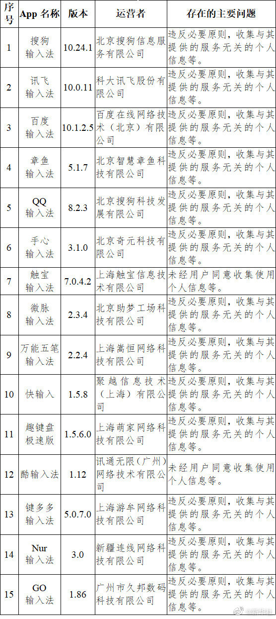 这33款App违法违规收集使用个人信息！看看你中招了吗？