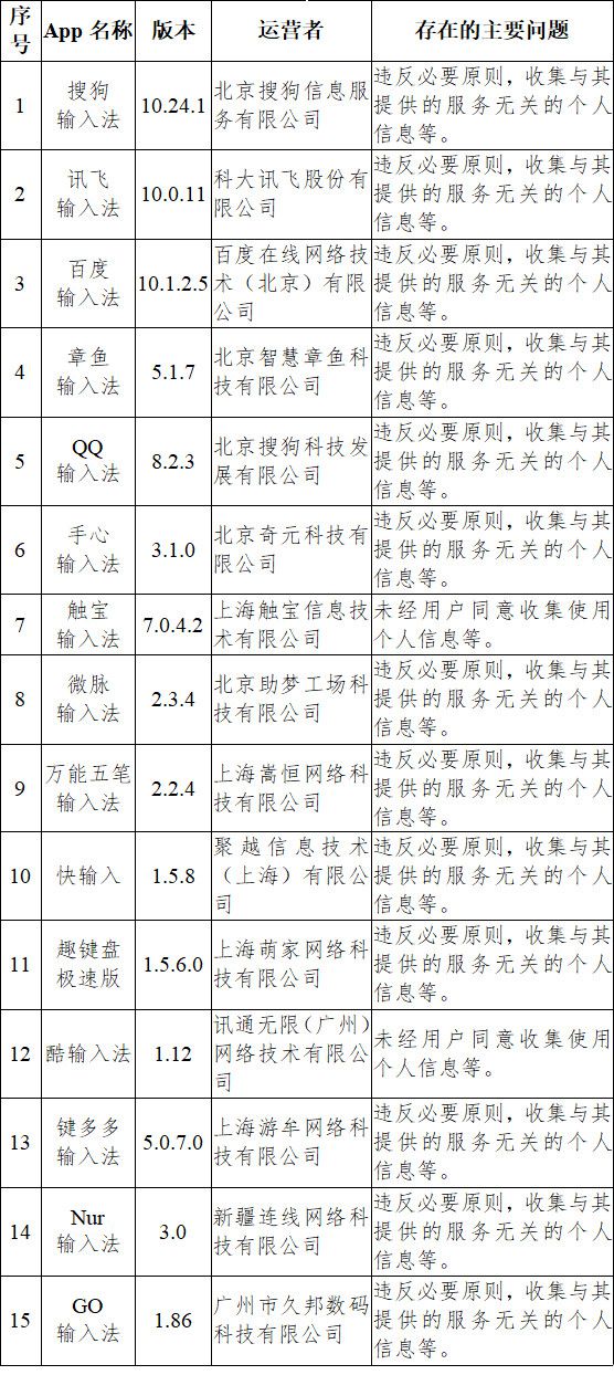 违法违规收集使用个人信息 33款App被通报