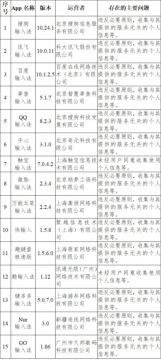 15款输入法、17款地图App违法违规收集使用个人信息