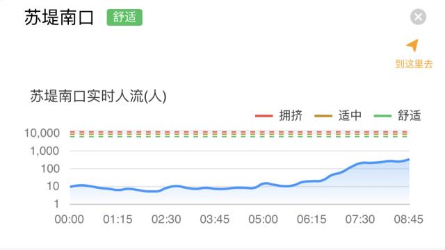 第一批游客已抵达景区！今天9：30，超过31万人次的外地游客分布在杭州各景区休闲区蓝鸢梦想 - Www.slyday.coM