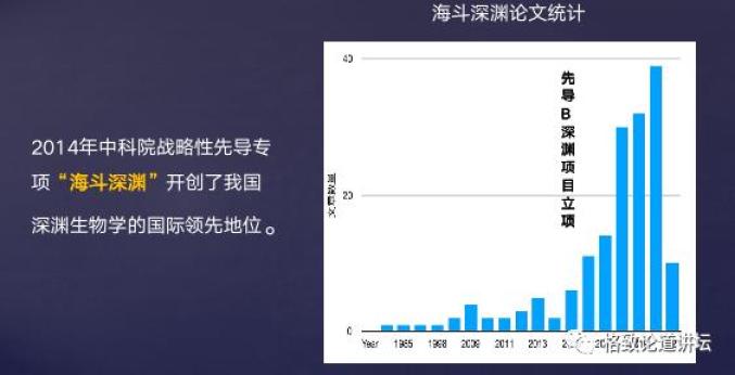 我国深渊生物学已迈入国际领先