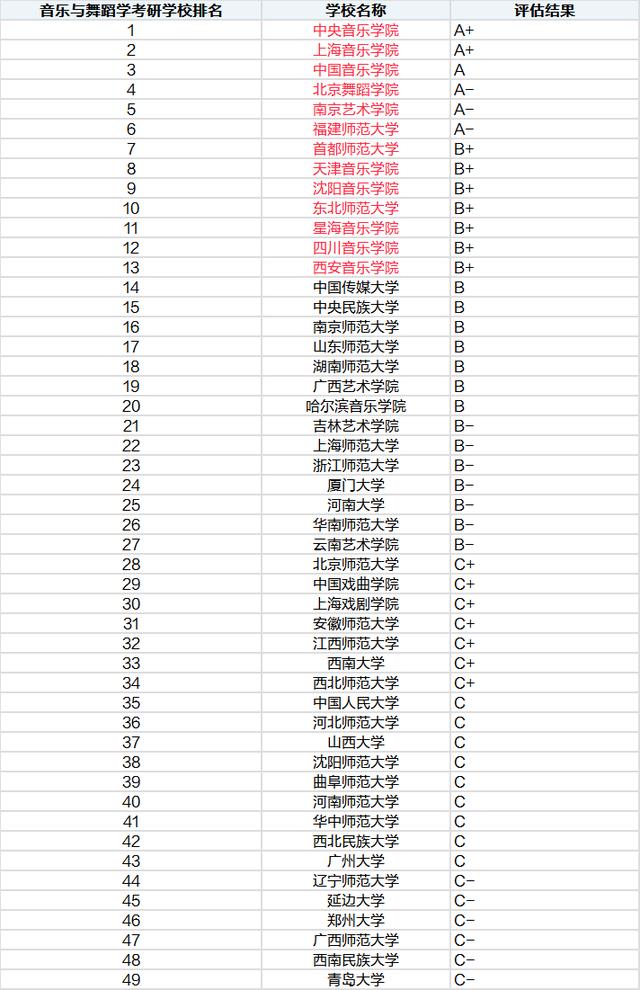 音乐学院排行_推荐一些排名较好的意大利音乐学院(2)
