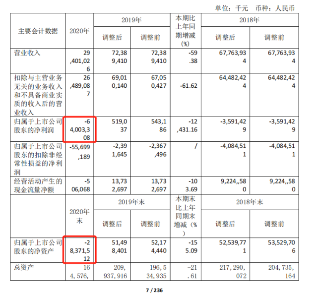 七家上市航企去年亏损超千亿，海航亏640亿元，开飞机撒钞票？