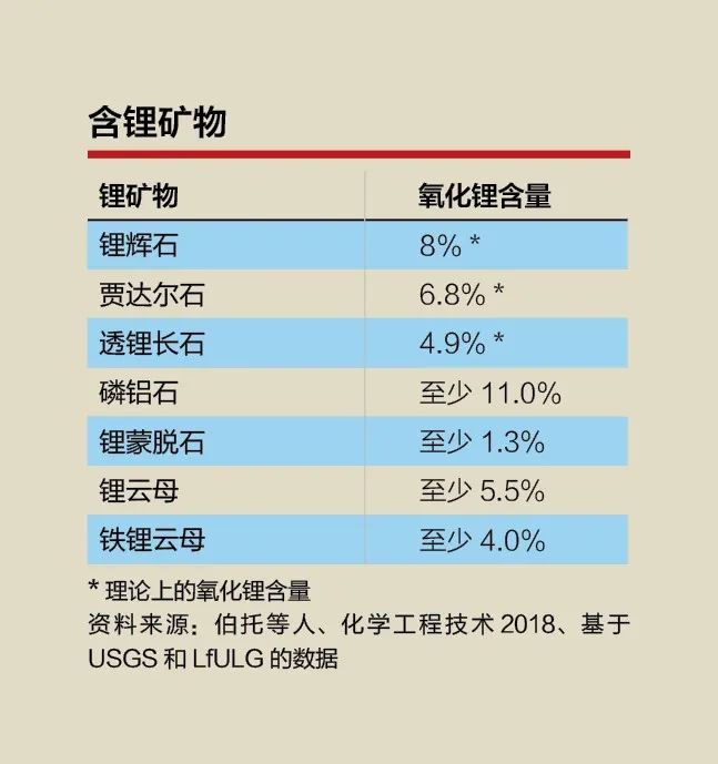 来一份电动生活谈资电动汽车电池的锂