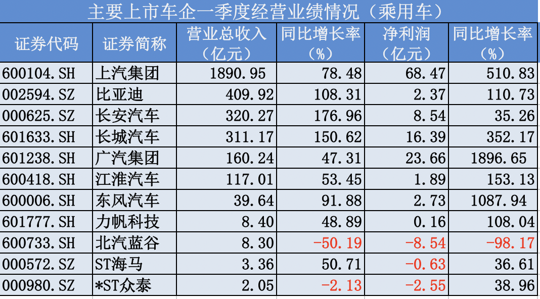 数据来源：wind  制图：澎湃新闻记者 崔珠珠