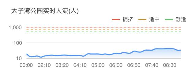 第一批游客已抵达景区！今天9：30，超过31万人次的外地游客分布在杭州各景区休闲区蓝鸢梦想 - Www.slyday.coM