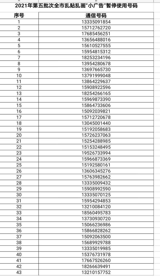 曝光停机罚款乱贴乱画小广告这些电话号码被停机