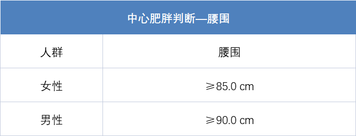 我国超50%的成年人超重或肥胖，如何应对？休闲区蓝鸢梦想 - Www.slyday.coM