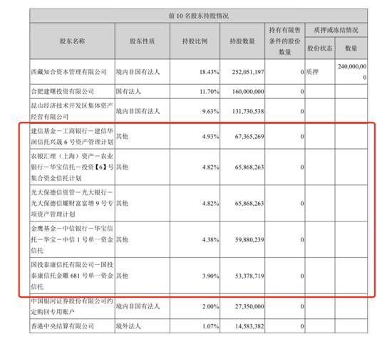 公募启动自查！“操盘翻车”事件曝出公募和盘方合作拿一成，维信诺六家基金股东被指卷入