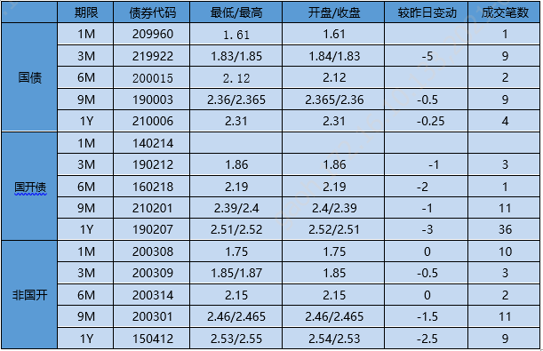 【银华基金】交易日报 2021-5-20