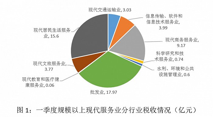 图片来源：海南省统计局