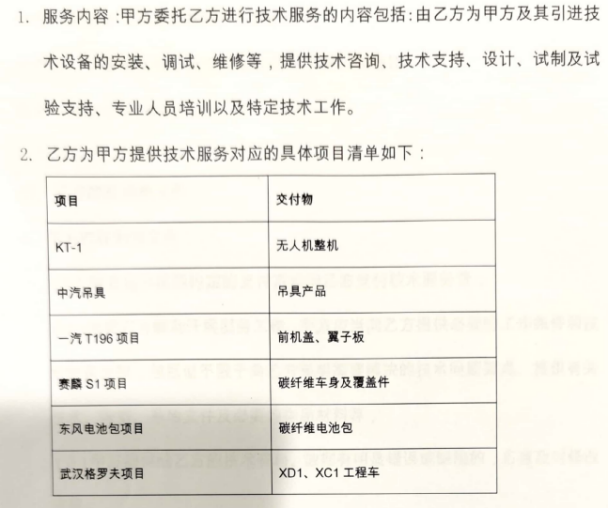 维盛基金提供的《技术服务协议》