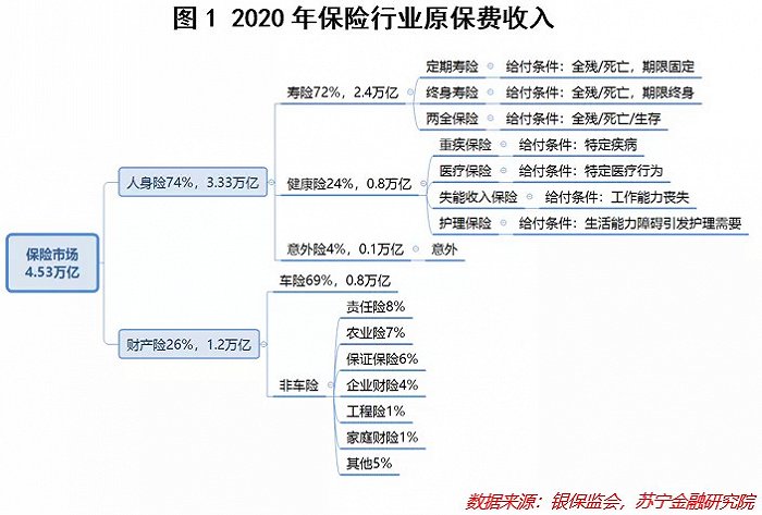 看好保险市场的发展，应该如何投资保险股