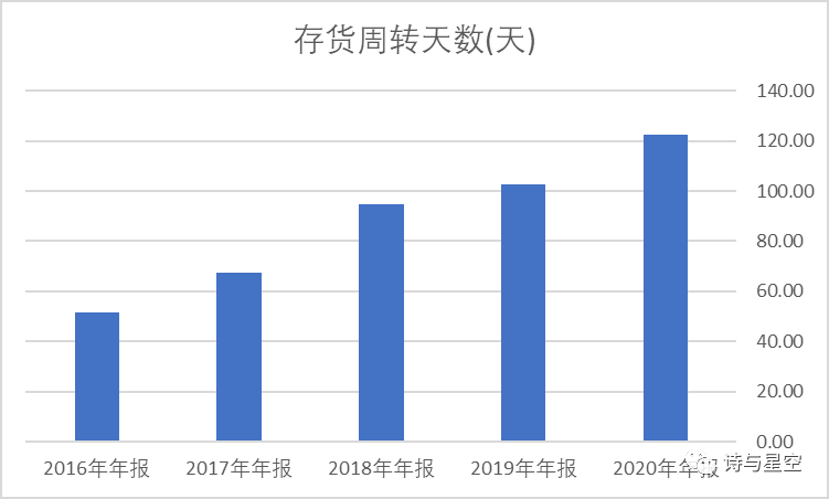 数据来源:同花顺iFind,制图:星空数据