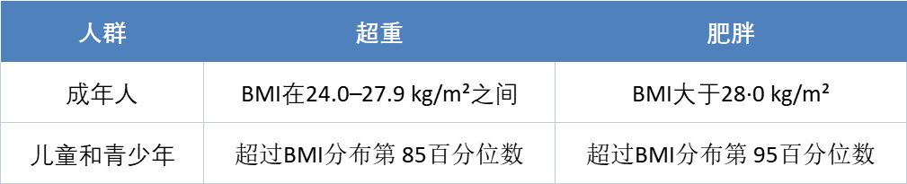 我国超50%的成年人超重或肥胖，如何应对？休闲区蓝鸢梦想 - Www.slyday.coM