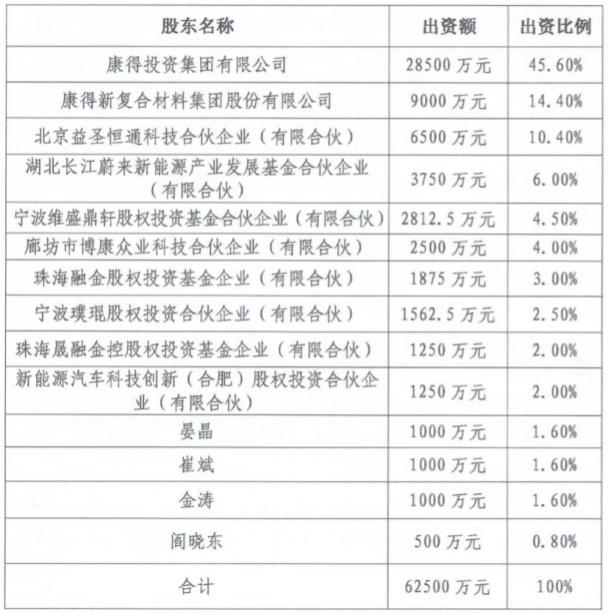 截图自康得复材重整计划。