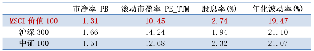 “5·20就要这样表白：送花送海不如送你“价值100”