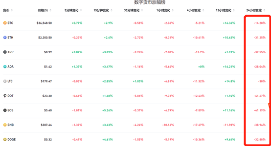 图源：Bybit