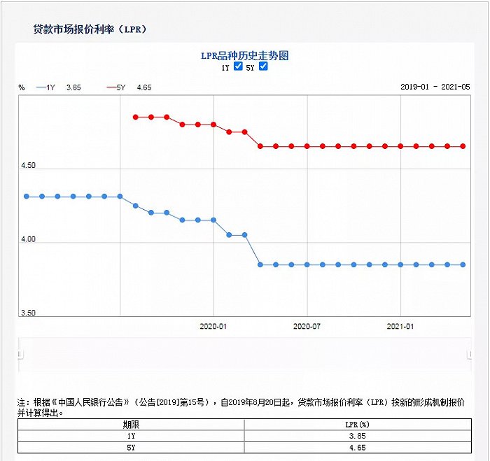 央行截图