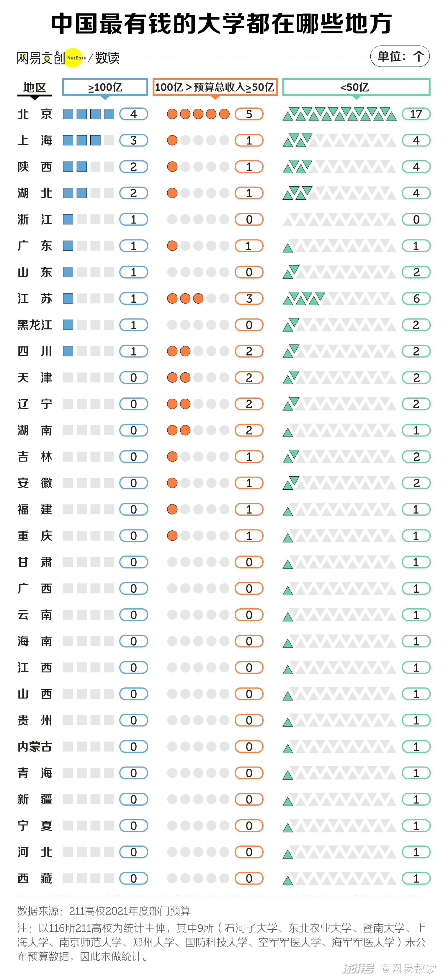 中国最有钱大学排行，北大只能排第三休闲区蓝鸢梦想 - Www.slyday.coM