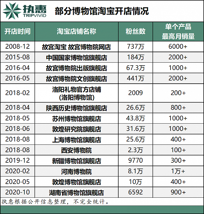 （统计时间：截至2021年5月18日18：00）