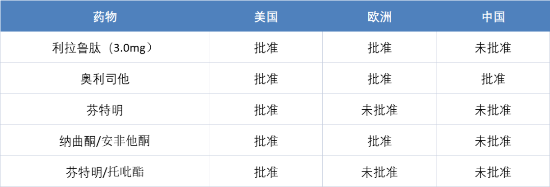 我国超50%的成年人超重或肥胖，如何应对？休闲区蓝鸢梦想 - Www.slyday.coM