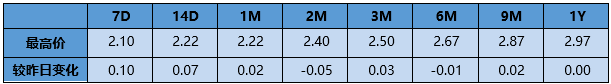 “【银华基金】交易日报 2021-5-20