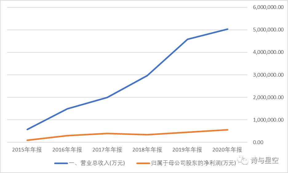 数据来源：同花顺iFind，制图：星空数据