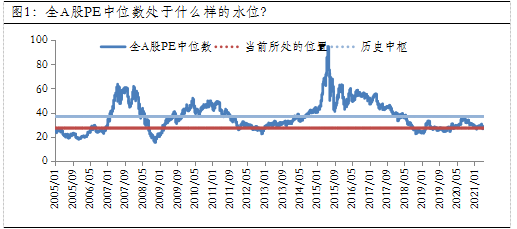 当前市场，混合型基金该不该买？