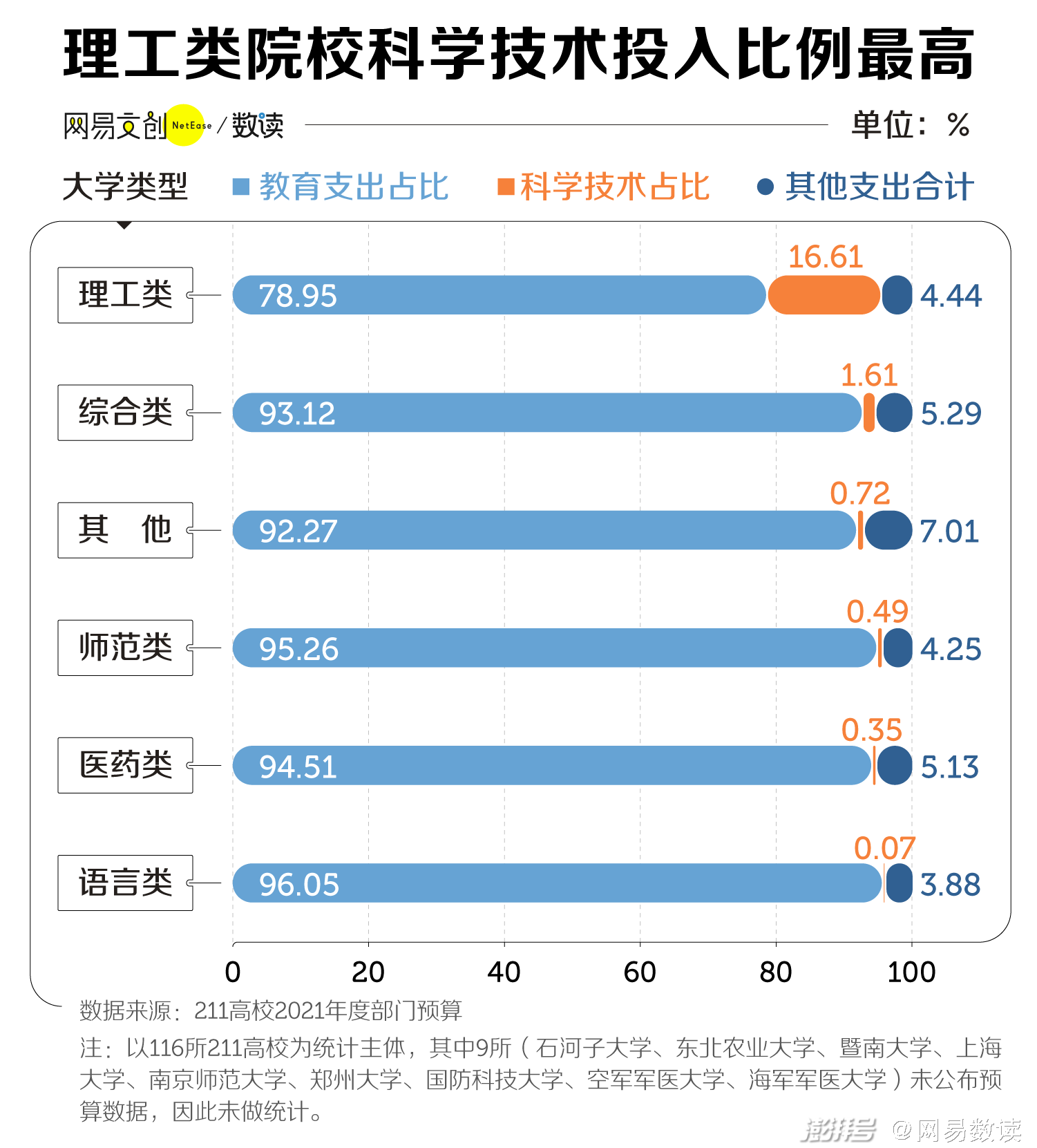 中国最有钱大学排行，北大只能排第三休闲区蓝鸢梦想 - Www.slyday.coM