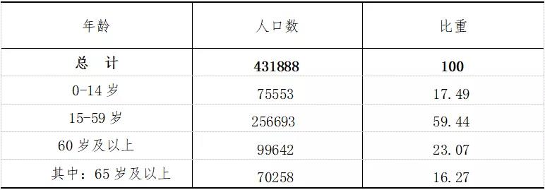 仙居人口_台州各区县人口:椒江人口净流入26万,玉环20万,临海净流出8万