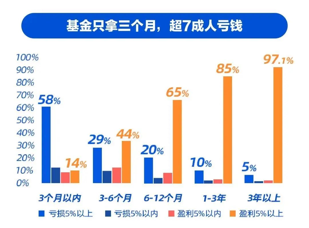 “基金为啥要封闭6个月？真的很久吗？