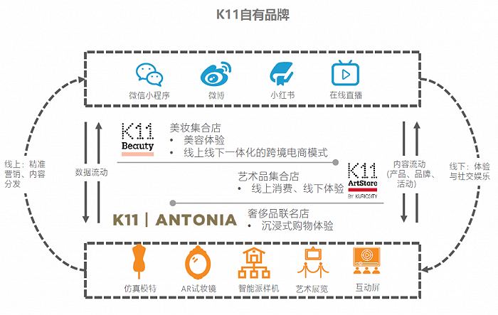 图片来源：亿欧，新眸整理