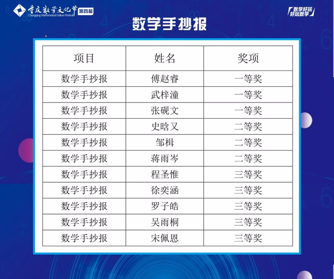 重庆第四届数学文化节落幕龙湖巴蜀学子大展风采